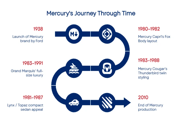  s Mercury Cars Luxury Redefined png
